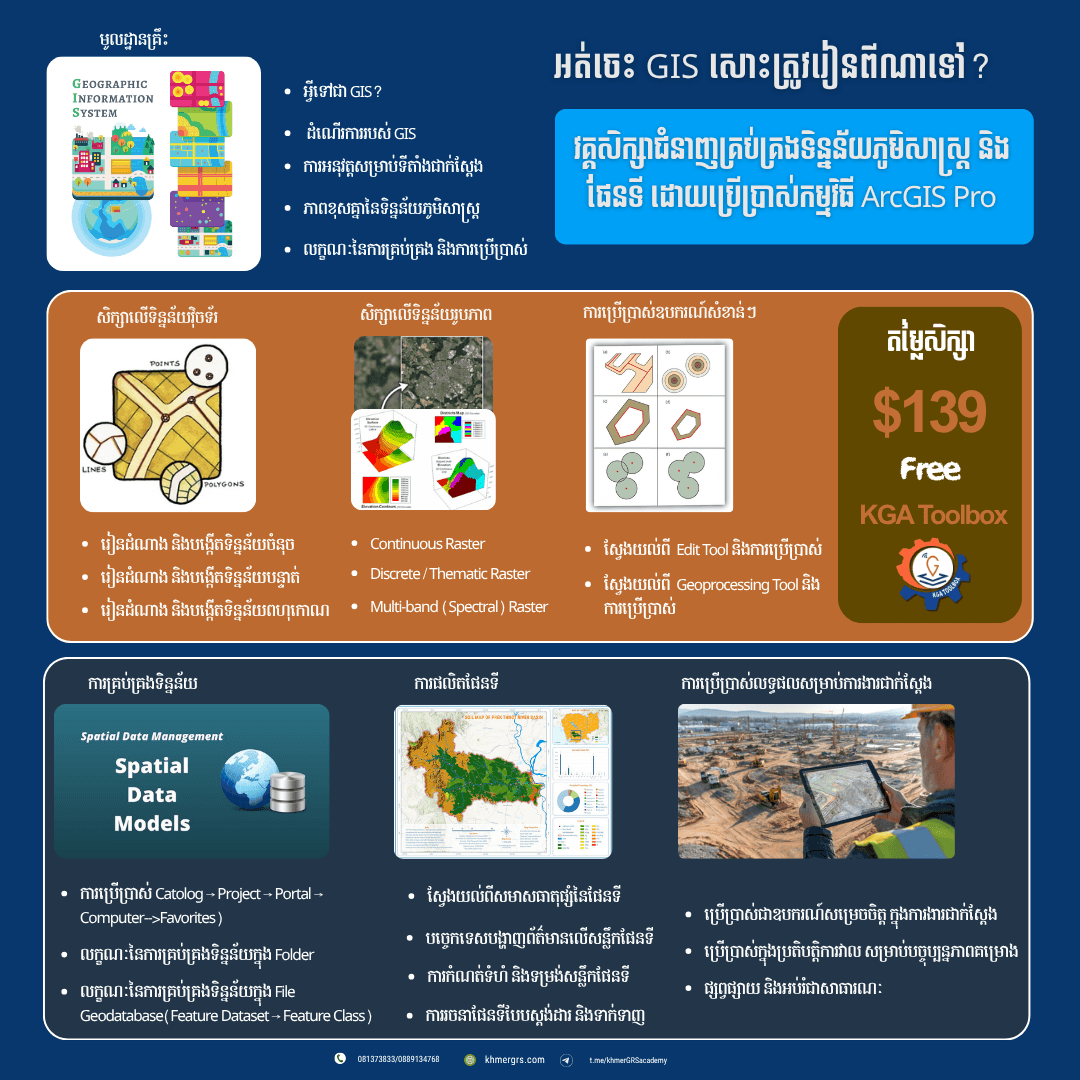 ArcGIS Pro Basic poster
